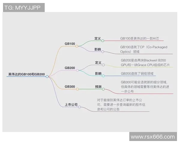 努涅斯在新赛季的表现分析与未来发展潜力探讨
